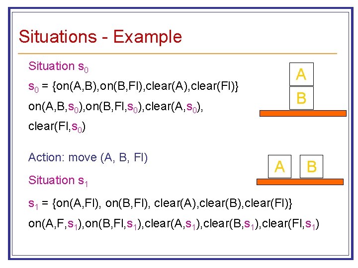 Situations - Example Situation s 0 A B s 0 = {on(A, B), on(B,