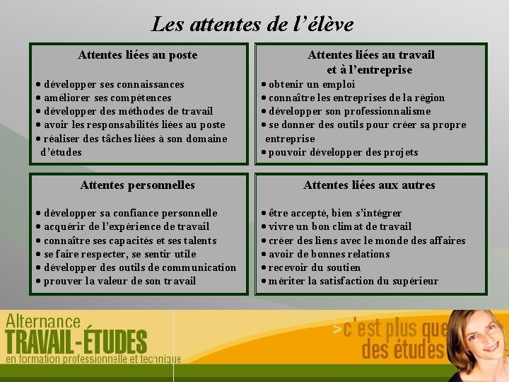 Les attentes de l’élève Attentes liées au poste · développer ses connaissances · améliorer