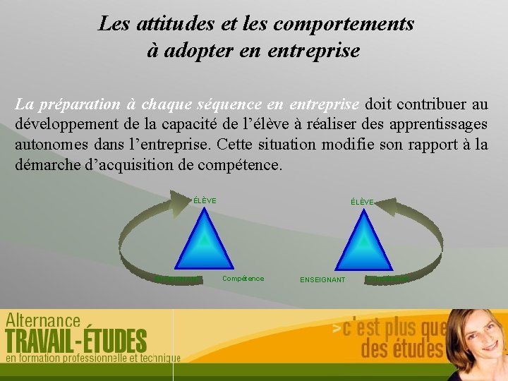  Les attitudes et les comportements à adopter en entreprise La préparation à chaque