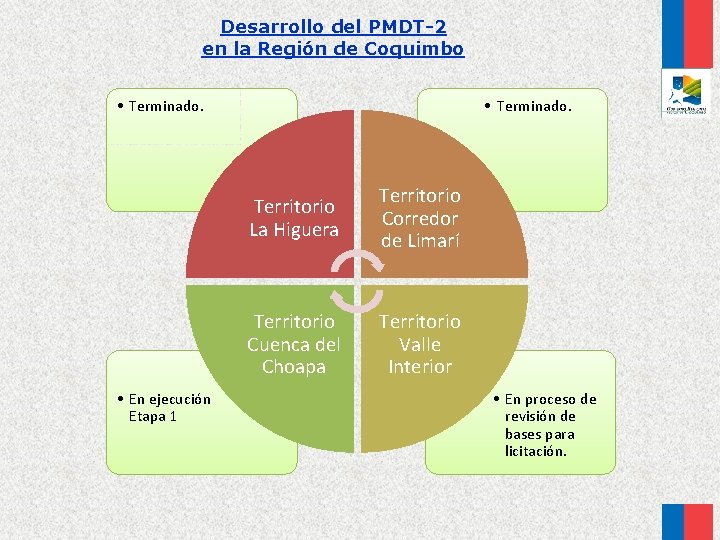 Desarrollo del PMDT-2 en la Región de Coquimbo • Terminado. • En ejecución Etapa