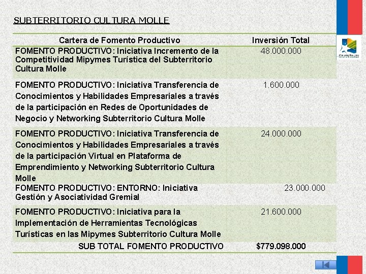 SUBTERRITORIO CULTURA MOLLE Cartera de Fomento Productivo FOMENTO PRODUCTIVO: Iniciativa Incremento de la Competitividad
