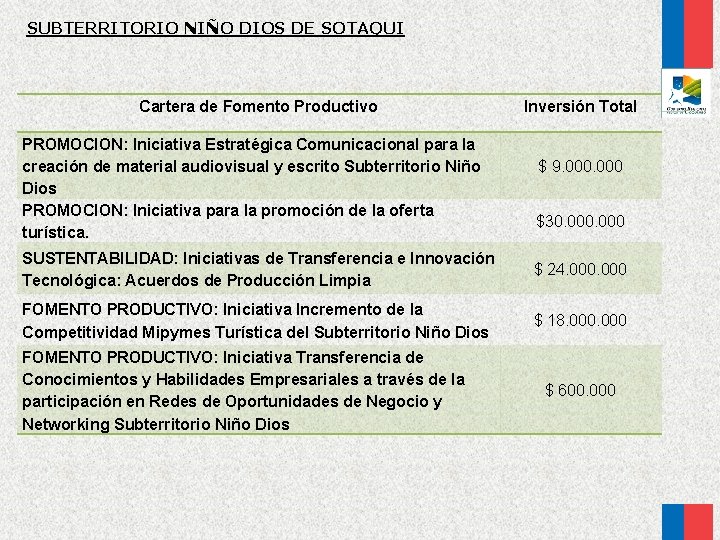 SUBTERRITORIO NIÑO DIOS DE SOTAQUI Cartera de Fomento Productivo PROMOCION: Iniciativa Estratégica Comunicacional para