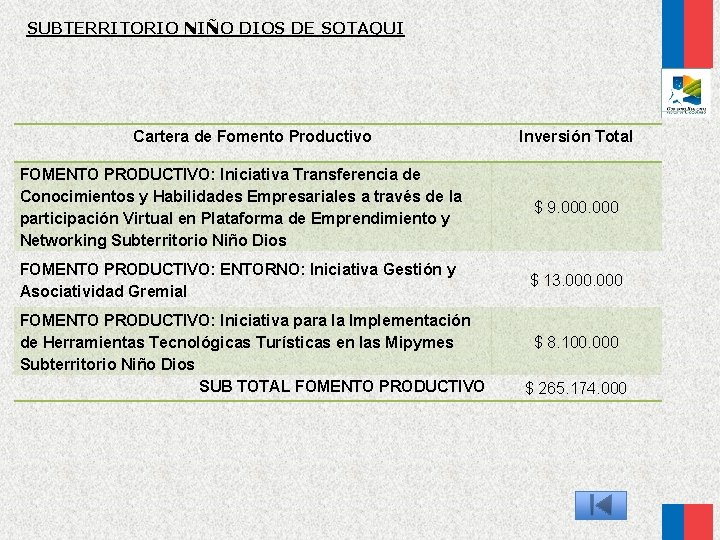 SUBTERRITORIO NIÑO DIOS DE SOTAQUI Cartera de Fomento Productivo Inversión Total FOMENTO PRODUCTIVO: Iniciativa