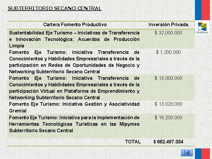 SUBTERRITORIO SECANO CENTRAL Cartera Fomento Productivo Inversión Privada Sustentabilidad Eje Turismo – Iniciativas de