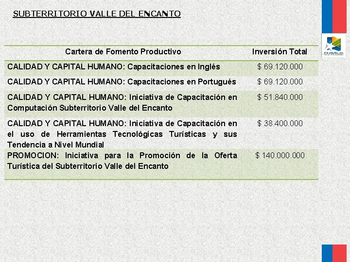 SUBTERRITORIO VALLE DEL ENCANTO Cartera de Fomento Productivo Inversión Total CALIDAD Y CAPITAL HUMANO: