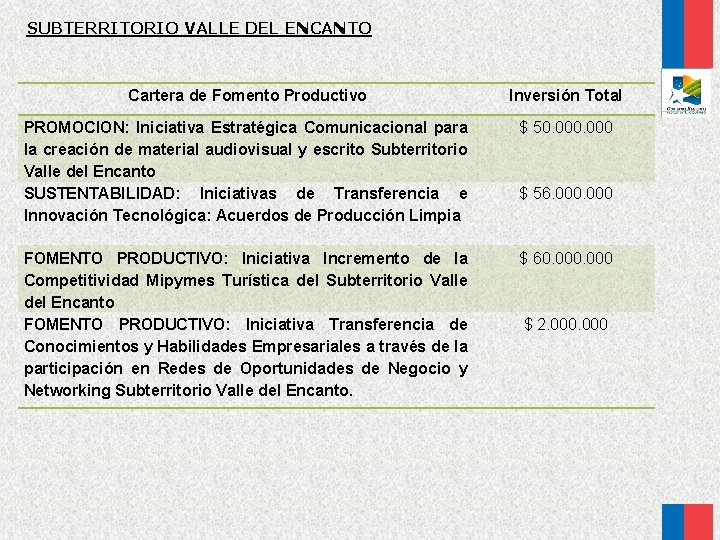 SUBTERRITORIO VALLE DEL ENCANTO Cartera de Fomento Productivo Inversión Total PROMOCION: Iniciativa Estratégica Comunicacional