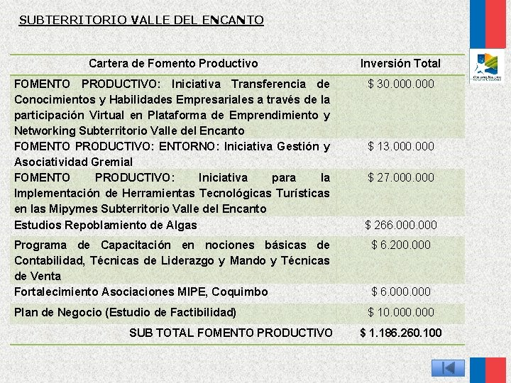 SUBTERRITORIO VALLE DEL ENCANTO Cartera de Fomento Productivo Inversión Total FOMENTO PRODUCTIVO: Iniciativa Transferencia