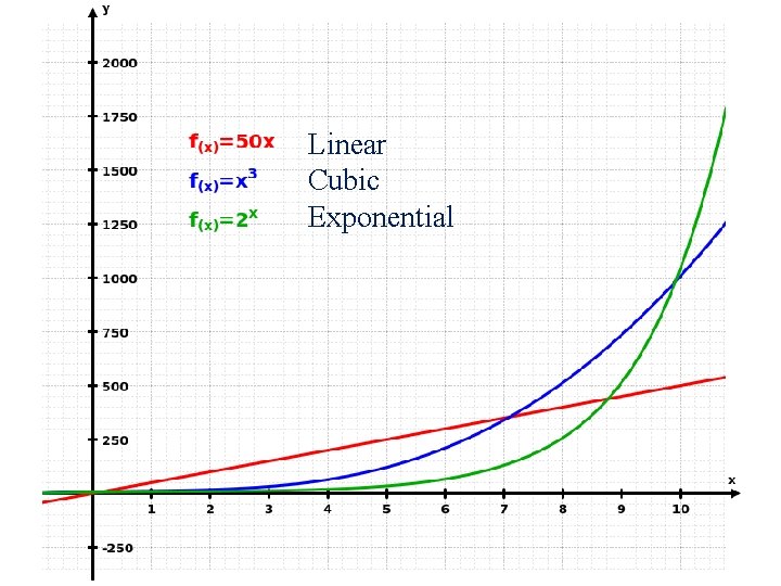 Parts interactions in ecosystems Energy from the sun