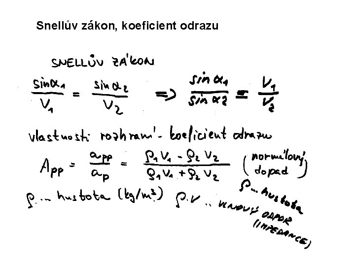 Snellův zákon, koeficient odrazu Snellův zákon, koeficient odrazu