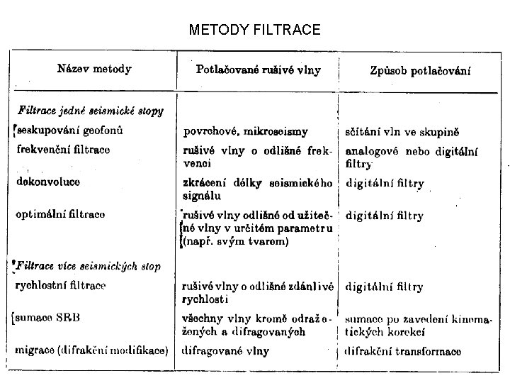 METODY FILTRACE METODY FILTRACE