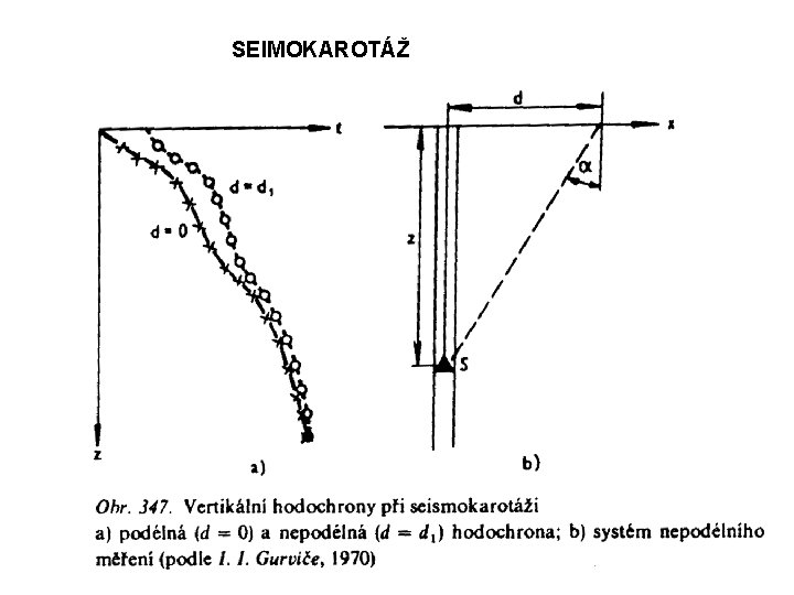 SEIMOKAROTÁŽ SEIMOKAROTÁŽ