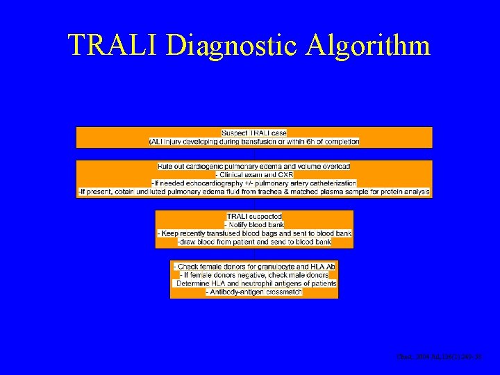 TRALI Diagnostic Algorithm Chest. 2004 Jul; 126(1): 249 -58. 