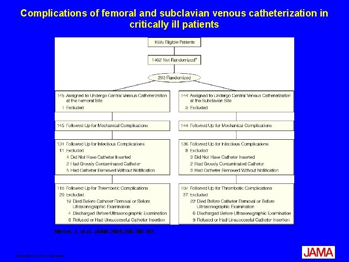 Complications of femoral and subclavian venous catheterization in critically ill patients Merrer, J. et