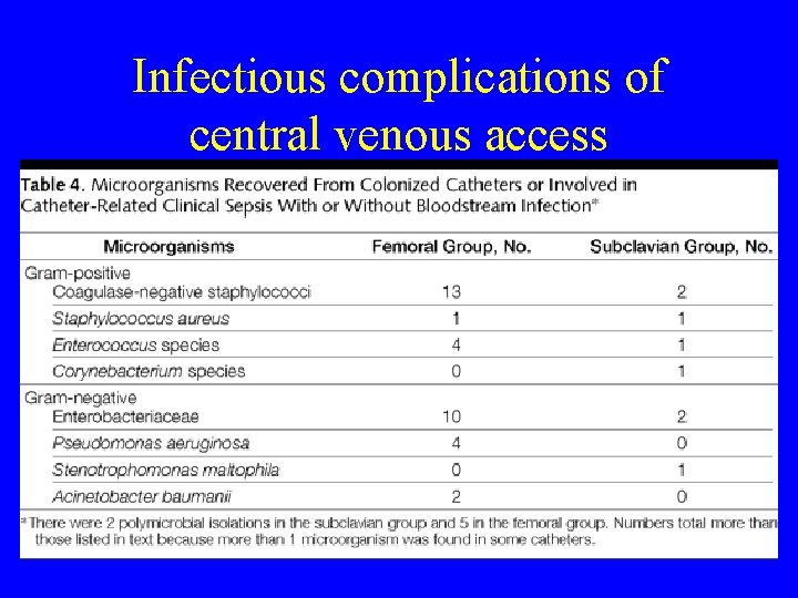 Infectious complications of central venous access 