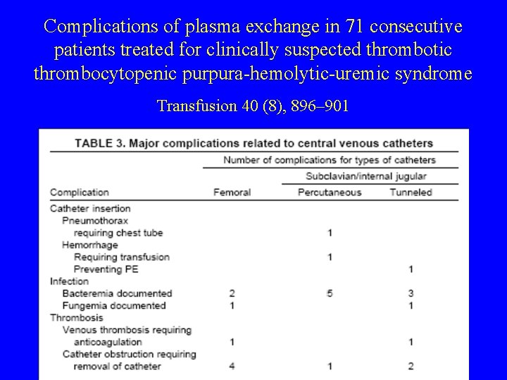 Complications of plasma exchange in 71 consecutive patients treated for clinically suspected thrombotic thrombocytopenic