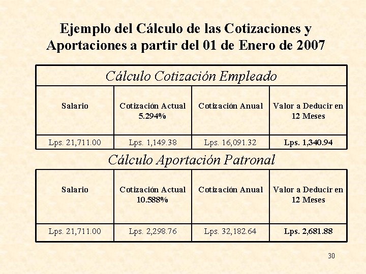 Ejemplo del Cálculo de las Cotizaciones y Aportaciones a partir del 01 de Enero