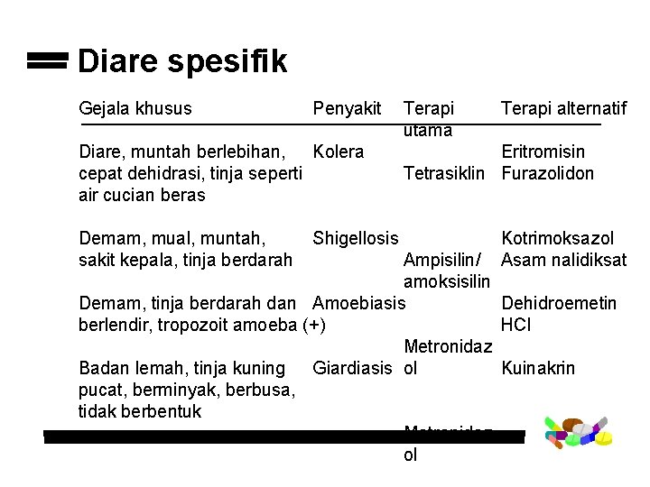 Diare spesifik Gejala khusus Penyakit Diare, muntah berlebihan, Kolera cepat dehidrasi, tinja seperti air