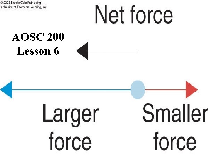 AOSC 200 Lesson 6 