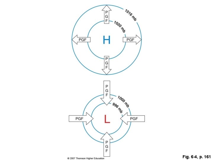 Fig. 6 -4, p. 161 