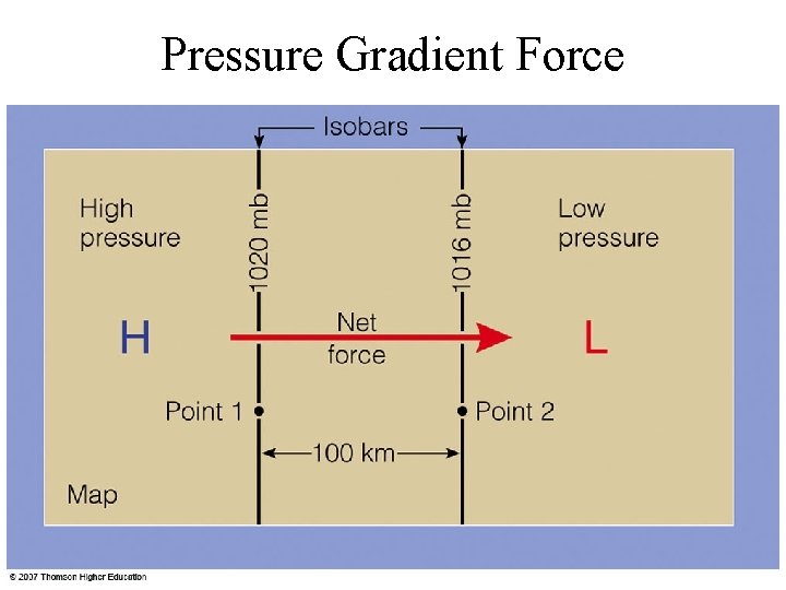 Pressure Gradient Force 