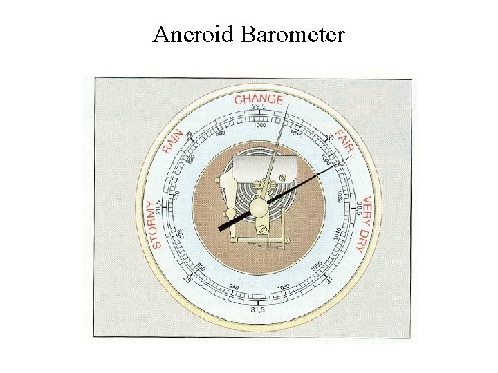 Aneroid Barometer 