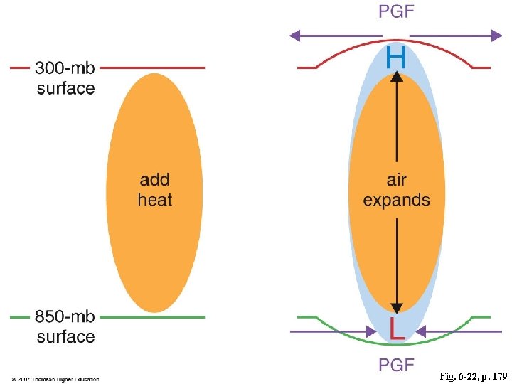 Fig. 6 -22, p. 179 