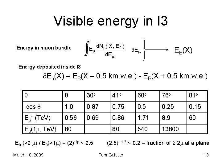 Visible energy in I 3 Energy in muon bundle ∫ Em d. Nm( X,