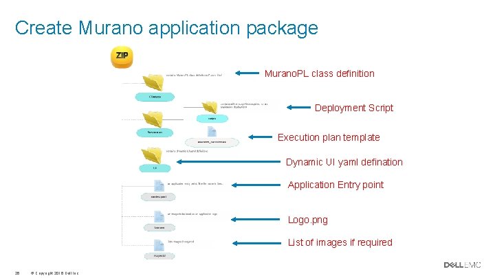 Create Murano application package Murano. PL class definition Deployment Script Execution plan template Dynamic Create Murano application package Murano. PL class definition Deployment Script Execution plan template Dynamic