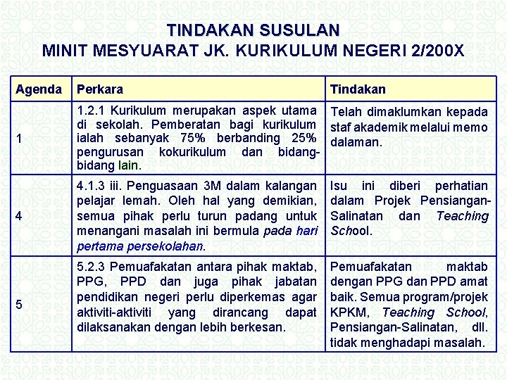 TINDAKAN SUSULAN MINIT MESYUARAT JK. KURIKULUM NEGERI 2/200 X Agenda Perkara 1 1. 2.