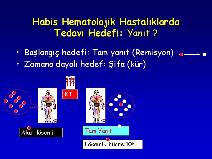 Habis Hematolojik Hastalıklarda Tedavi Hedefi: Yanıt ? • Başlangıç hedefi: Tam yanıt (Remisyon) • Habis Hematolojik Hastalıklarda Tedavi Hedefi: Yanıt ? • Başlangıç hedefi: Tam yanıt (Remisyon) •