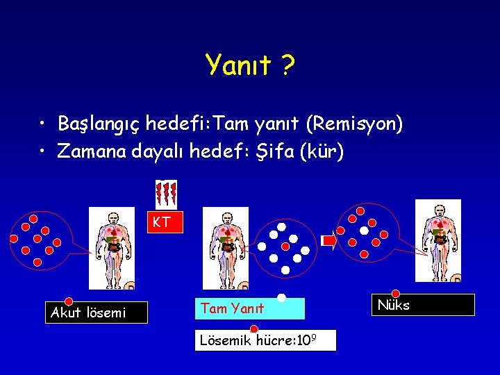 Yanıt ? • Başlangıç hedefi: Tam yanıt (Remisyon) • Zamana dayalı hedef: Şifa (kür) Yanıt ? • Başlangıç hedefi: Tam yanıt (Remisyon) • Zamana dayalı hedef: Şifa (kür)