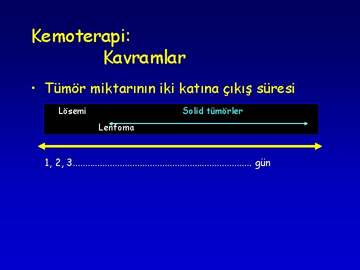 Kemoterapi: Kavramlar • Tümör miktarının iki katına çıkış süresi Lösemi Solid tümörler Lenfoma 1, Kemoterapi: Kavramlar • Tümör miktarının iki katına çıkış süresi Lösemi Solid tümörler Lenfoma 1,