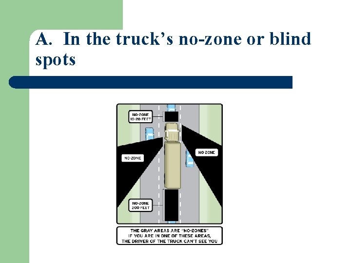 A. In the truck’s no-zone or blind spots 