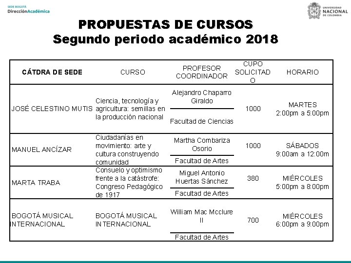 PROPUESTAS DE CURSOS Segundo periodo académico 2018 CÁTDRA DE SEDE CURSO Ciencia, tecnología y