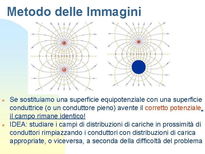 Metodo delle Immagini n n Se sostituiamo una superficie equipotenziale con una superficie conduttrice Metodo delle Immagini n n Se sostituiamo una superficie equipotenziale con una superficie conduttrice