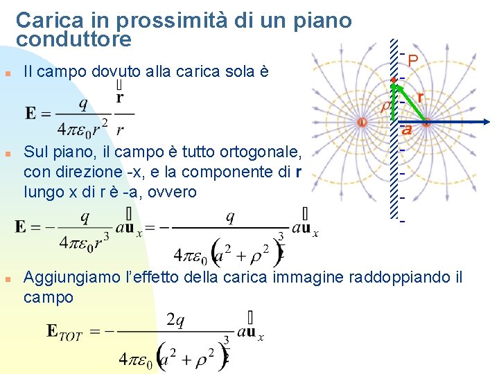 Carica in prossimità di un piano conduttore n n n Il campo dovuto alla Carica in prossimità di un piano conduttore n n n Il campo dovuto alla