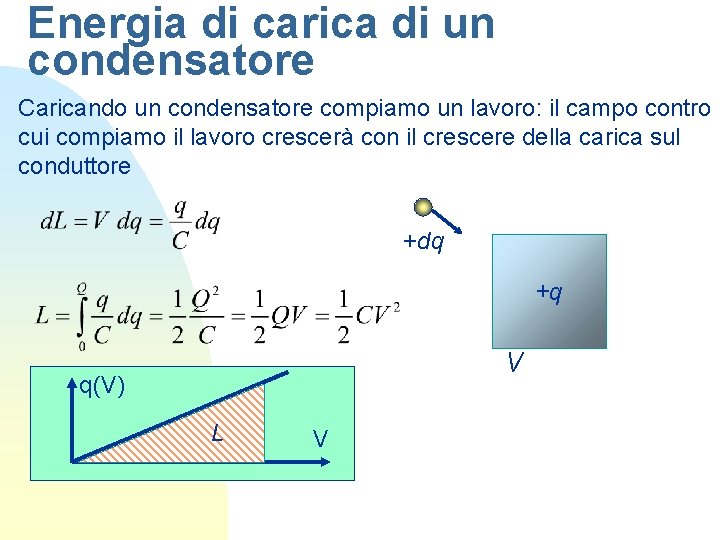 Energia di carica di un condensatore Caricando un condensatore compiamo un lavoro: il campo Energia di carica di un condensatore Caricando un condensatore compiamo un lavoro: il campo