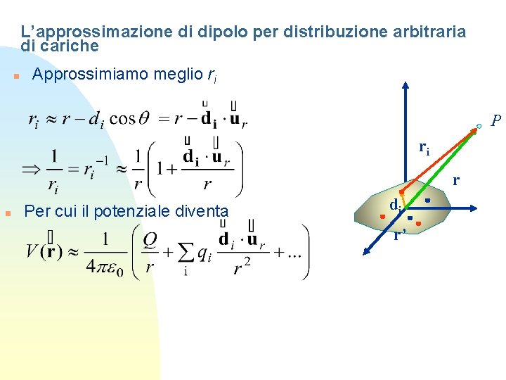 L’approssimazione di dipolo per distribuzione arbitraria di cariche n Approssimiamo meglio ri P ri L’approssimazione di dipolo per distribuzione arbitraria di cariche n Approssimiamo meglio ri P ri