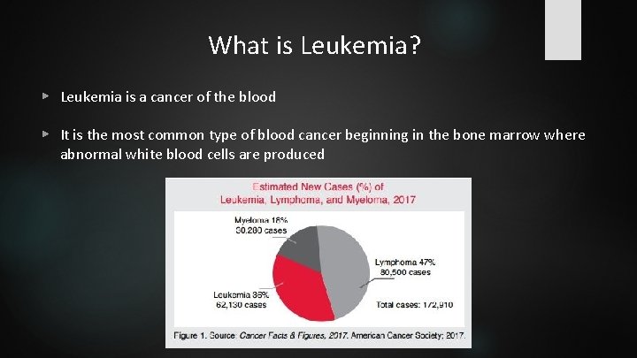 What is Leukemia? ▶ Leukemia is a cancer of the blood ▶ It is