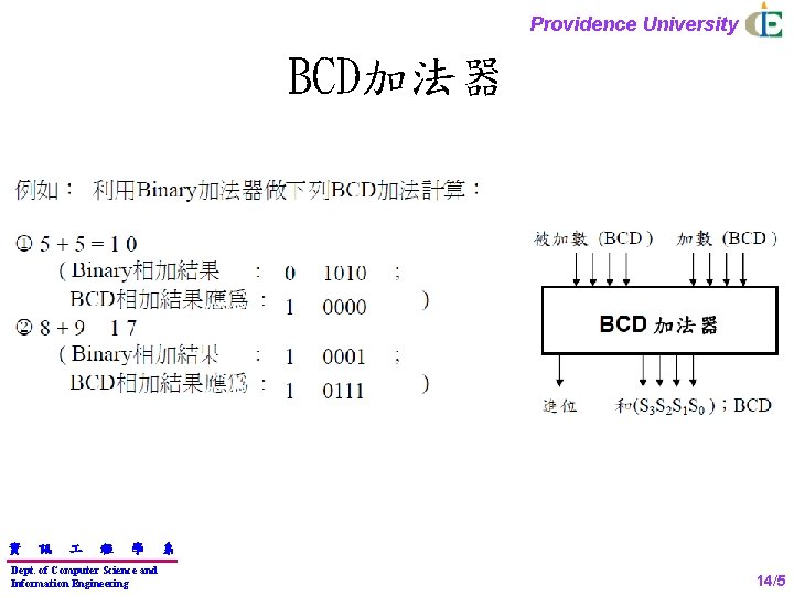 Providence University BCD加法器 資 訊 程 學 Dept. of Computer Science and Information Engineering