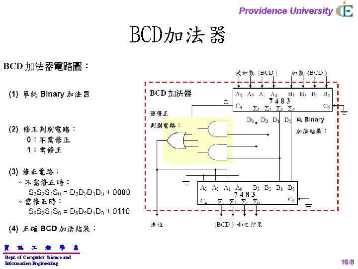 Providence University BCD加法器 資 訊 程 學 Dept. of Computer Science and Information Engineering