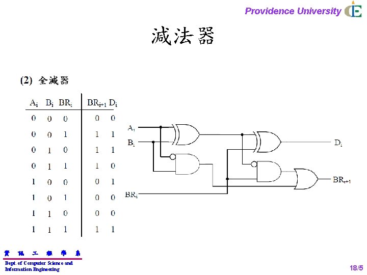 Providence University 減法器 資 訊 程 學 Dept. of Computer Science and Information Engineering