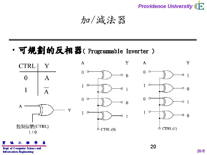 Providence University 加/減法器 • 可規劃的反相器( 資 訊 程 學 Dept. of Computer Science and