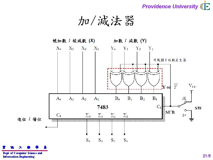 Providence University 加/減法器 資 訊 程 學 Dept. of Computer Science and Information Engineering