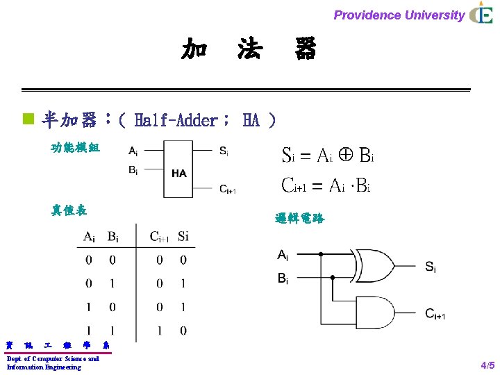 Providence University 加 法 器 n 半加器：( Half-Adder； HA ) 功能模組 真值表 資 訊