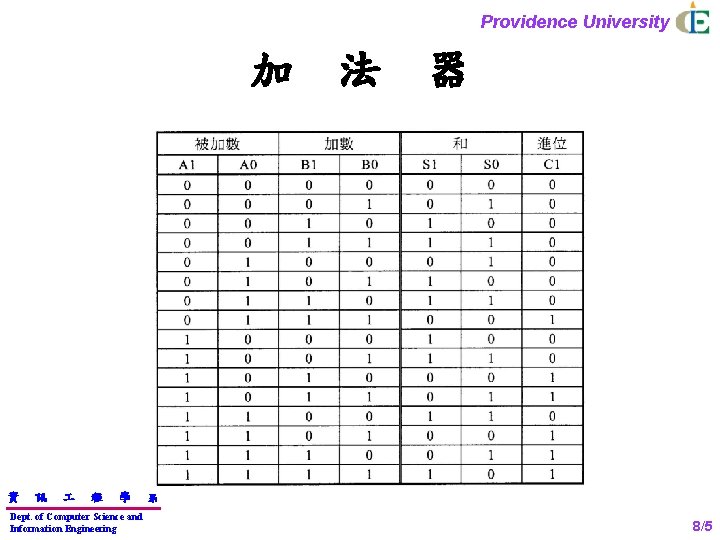 Providence University 加 資 訊 程 學 Dept. of Computer Science and Information Engineering