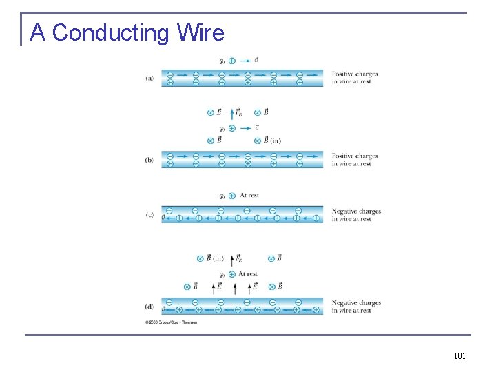 A Conducting Wire 101 