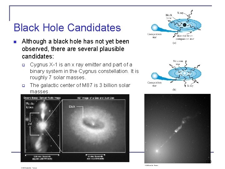 Black Hole Candidates n Although a black hole has not yet been observed, there