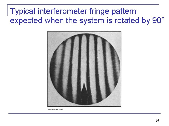 Typical interferometer fringe pattern expected when the system is rotated by 90° 16 