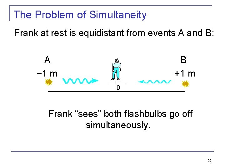 The Problem of Simultaneity Frank at rest is equidistant from events A and B: